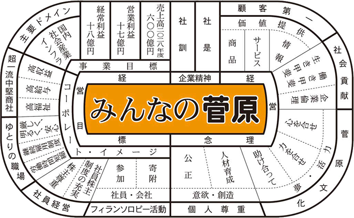 みんなの菅原
